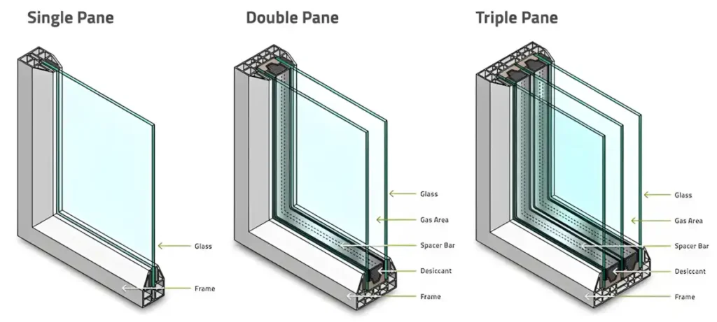 Isıcam Sinerji mi, Isıcam Konfor mu daha uzun ömürlü?